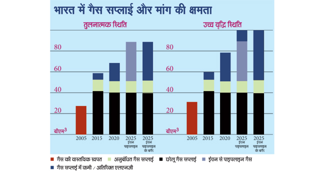 गैस खनन नीति हवा में उड़ा गई मनमोहन सरकार