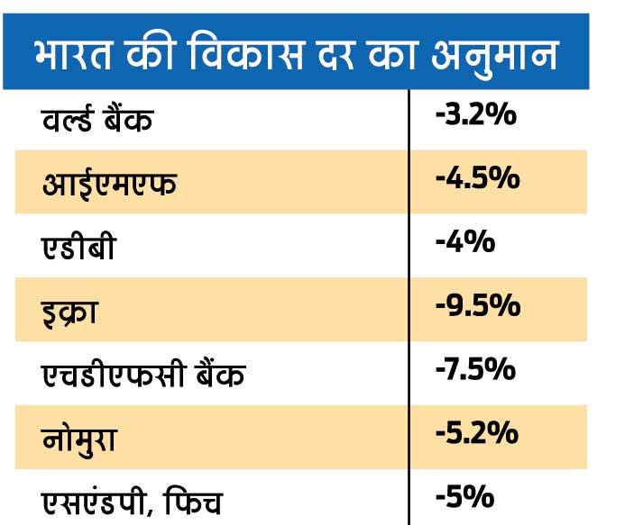 आंकड़े