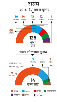 असम