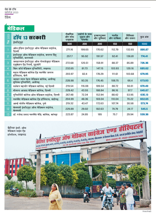 शीर्ष 13 सरकारी मेडिकल संस्थान