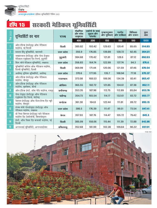 टॉप 15 सरकारी मेडिकल यूनिवर्सिटी